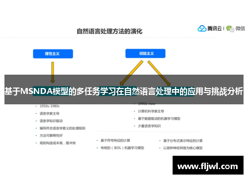 基于MSNDA模型的多任务学习在自然语言处理中的应用与挑战分析